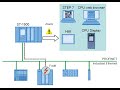 SIEMENS TIA Diagnostic Concept SIEMENS Automation SIEMENS TIA Portal S7 1500 SERVICE