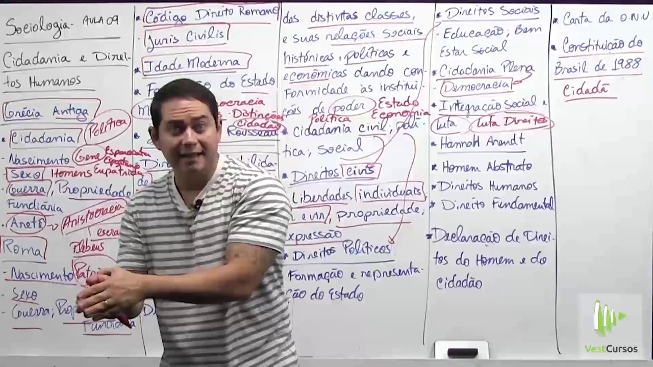 Sociologia Direitos Humanos e Cidadania