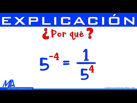 Potencia con exponente negativo | Explicación