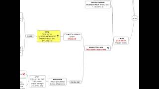 דף יומי מסכת זבחים דף יג - שיעור קצר וברור במיוחד בליווי תרשים - אורי בריליאנט אתר סיני (שיעורי הדף היומי בקצרה מאת הרב אורי בריליאנט) - התמונה מוצגת ישירות מתוך אתר האינטרנט יוטיוב. זכויות היוצרים בתמונה שייכות ליוצרה. קישור קרדיט למקור התוכן נמצא בתוך דף הסרטון דף יומי מסכת זבחים דף יג - שיעור קצר וברור במיוחד בליווי תרשים - אורי בריליאנט אתר סיני (שיעורי הדף היומי בקצרה מאת הרב אורי בריליאנט) - התמונה מוצגת ישירות מתוך אתר האינטרנט יוטיוב. זכויות היוצרים בתמונה שייכות ליוצרה. קישור קרדיט למקור התוכן נמצא בתוך דף הסרטון