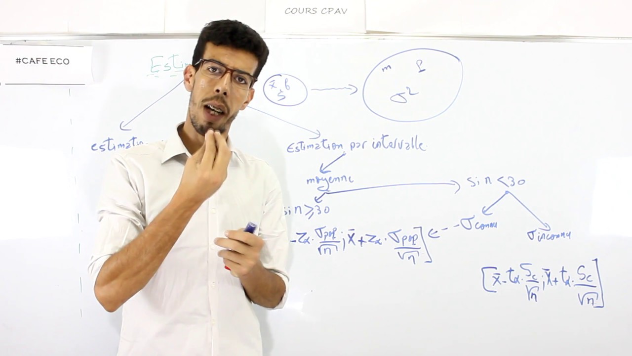 #EP 04 Echantillonnage et estimation S3 Estimation ponctuelle et par intervalle de confiance Darija