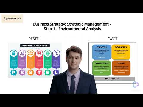 OMM - Business Strategy Topic: Strategic Management Step 1 - Environmental Analysis