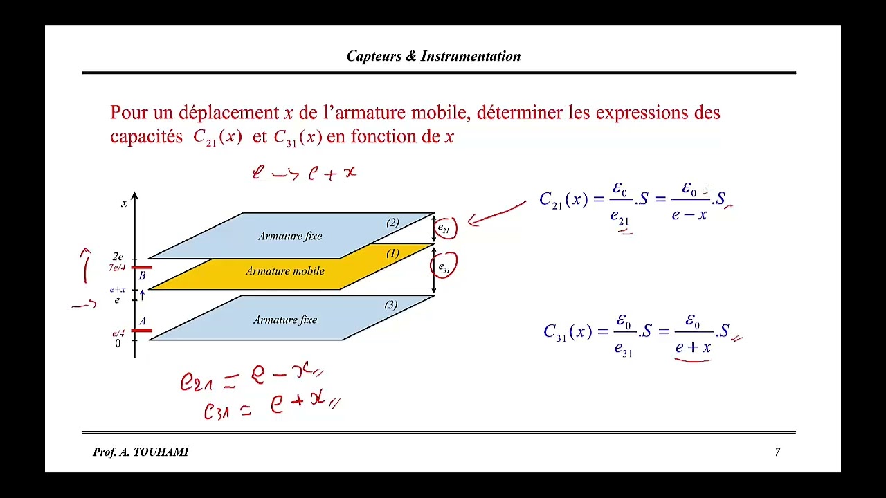 Capteur capacitif de déplacement à épaisseur variable