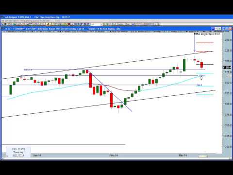 Daily TF Review March 11 2014