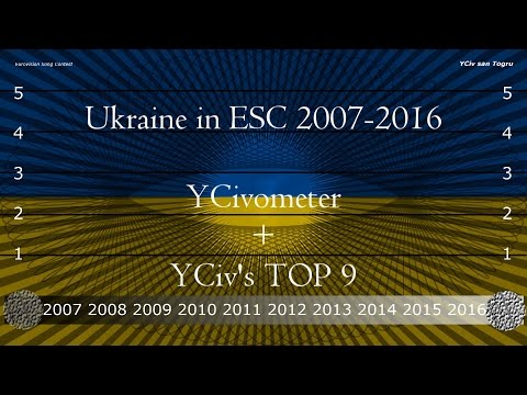 Ukraine in Eurovision 2007/2016 - YCiv's TOP 9 + YCivometer - Season 3, Episode 3