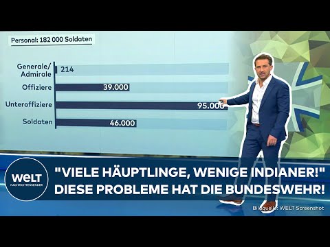 BUNDESWEHR: "Einiges was hakt!" Probleme bei Personal, Munition, Waffen - Deutschland kaum wehrfähig