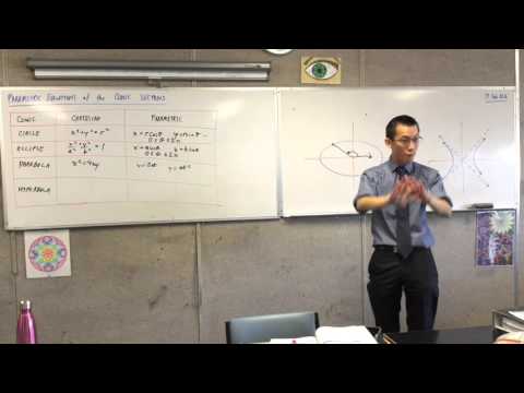 Parametric Equations Of Conic Sections