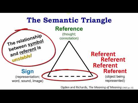 Symbolism and Meaning, Part 1