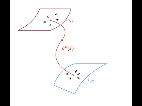 Local RG and the c theorem