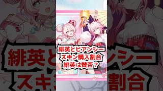 緋英とヒアンシースキン購入割合と緋英は賛否あるらしい？#崩壊スターレイル  #緋英 #ヒアンシー     #honkaistarrail   #hsrcreators