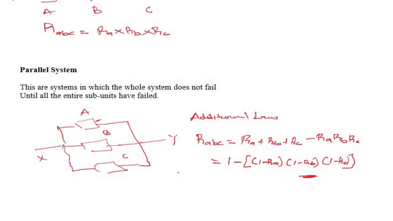 Reliability Prediction