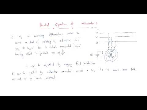 Synchronous generator Alternator Working Principle Lec 01