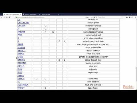 Practical HTML and CSS Tags Defaults and the Box Model|packtpub com