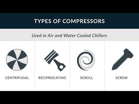 Types of Chillers