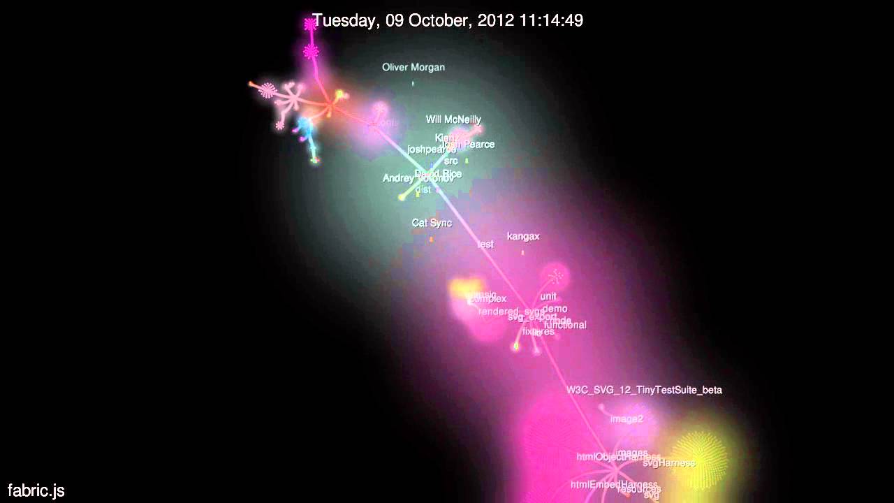 Evolution of fabric.js