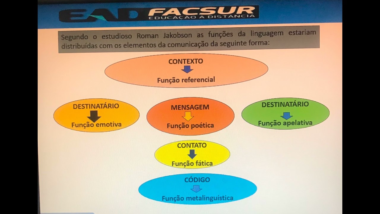 Comunicação Contemporânea