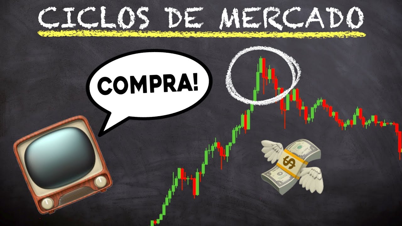 Ciclos de Mercado - A CRISE FINANCEIRA E O BULL MARKET 🔥🔥🔥