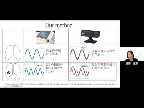 【シーズ・ニーズマッチングシンポジウム2021】研究シーズの発表　臨床工学科　講師　井澤純子