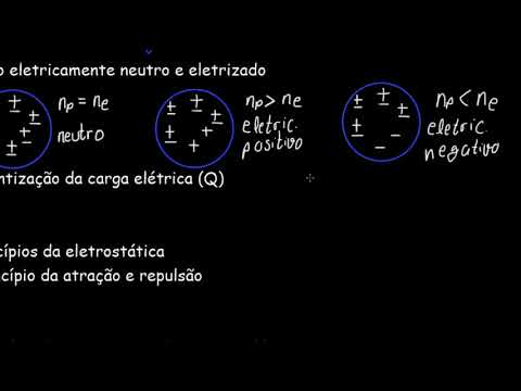 Física - Ensino Médio - Introdução à Eletrostática