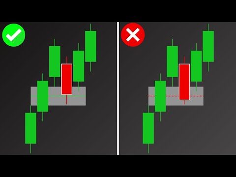 I Simplified Fair Value Gaps