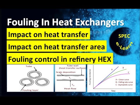 Fouling In Heat Exchangers – Economic Impact, Sizing Impact, And Mitigation Strategies