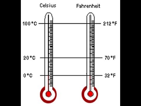 Aula de Física (Dilatação e Escalas de Temperatura) 22/50