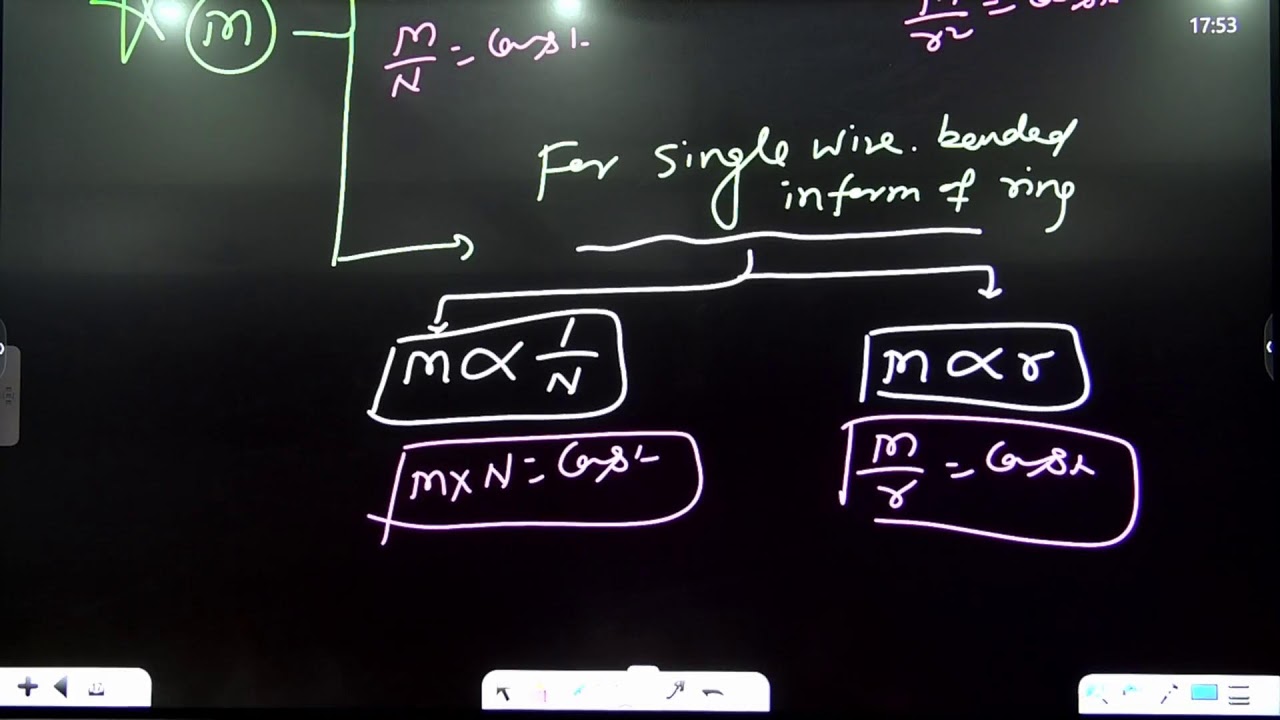 Magnetic effect of current                        physics ultimate - Anand kumar