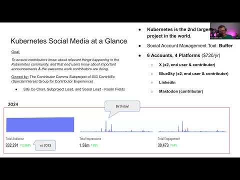 [SIG ContribEx] Weekly Contributor Comms Meeting for 20250502