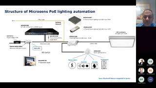 Microsens PoE & DC Lightning