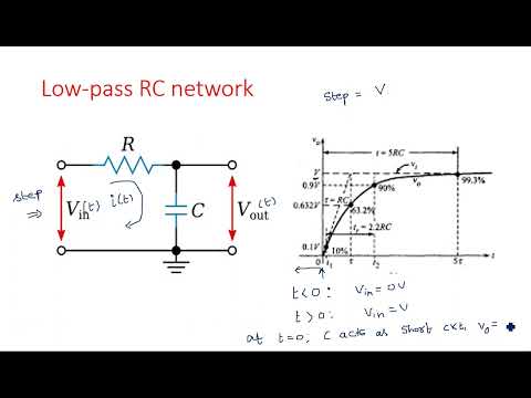 RC network with Sinusoidal Linear wave shaping PDC Lec 01