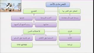 فقه الأسرة من التأهيل الفقهي 09 المحرمات لأمد - عبدالله أبا الخيل image