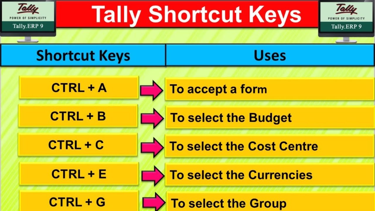 From Beginner to Expert Mastering Tally Shortcut Keys in 30 Days