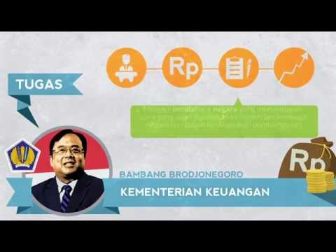 Inilah Wajah Tim Ekonomi Indonesia