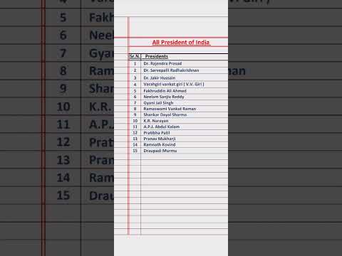 all presidents of india in english ✅