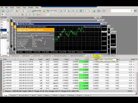 50$ per hour best forex trading robot forex EA Part 7 | Download