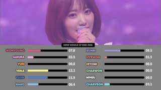 IZ*ONE(아이즈원) - 비밀의 시간 ( Memory / Secret Time ) Line Distribution