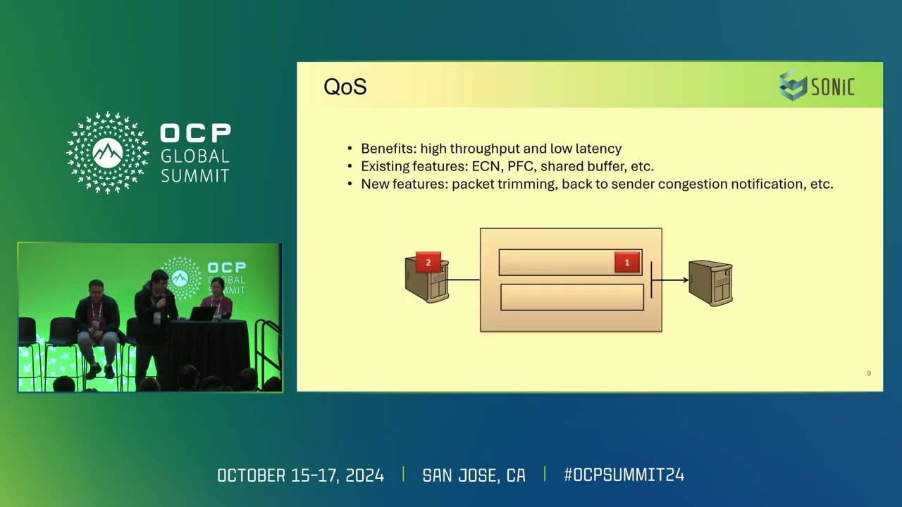 Empowering AI networking with SONiC