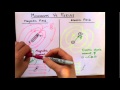 Magnetic And Electric Fields Vs Magnetic And Electric Dipoles