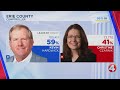 Who Won The Key Races In Western New York