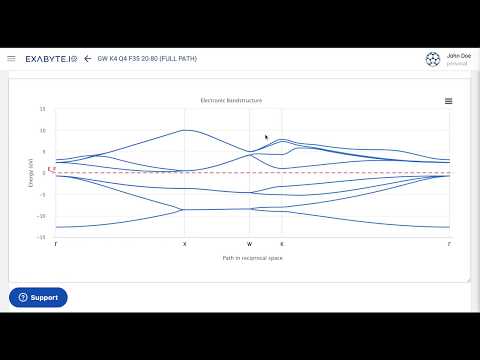 Exabyte.io Tutorial: GW Band Structure GW with Full-frequency Integration
