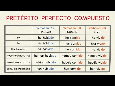 Aprender español: Pretérito perfecto compuesto (nivel básico)