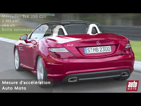 Mercedes SLK 250 CDI