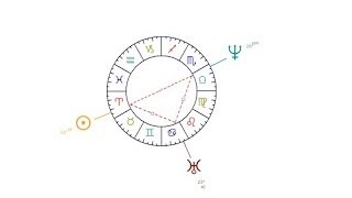 How to Read Astrological Configurations | Astrology Charts