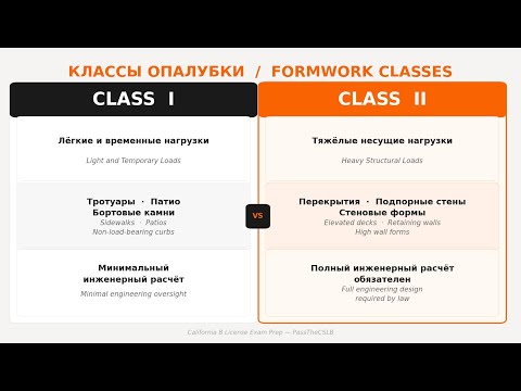 Footings and Formwork — California CSLB General B Exam Prep