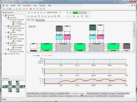 Demonstration of State Graph Simulator: Simple Urban Traffic Simulation