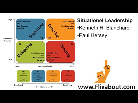 Situational Leadership 2 of Kenneth Blanchard and Paul Hersey