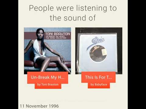 November 11, 1996 - This day in 30 sec. - Takemeback.to