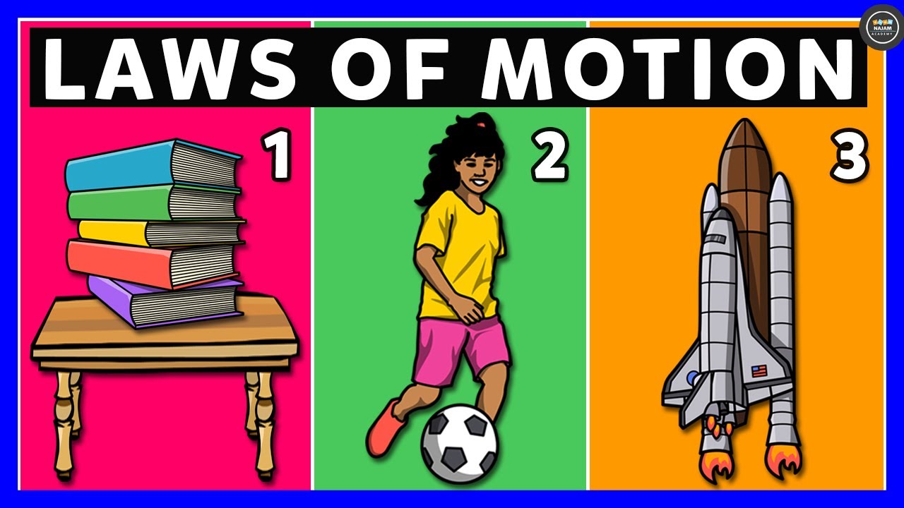 Laws of Motion | Newton's Three Law of Motion