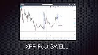BTC ready to fork, Xrp Swell disaster..? Ether ready to rise...?