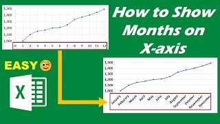 How to show months names on x axis in excel chart